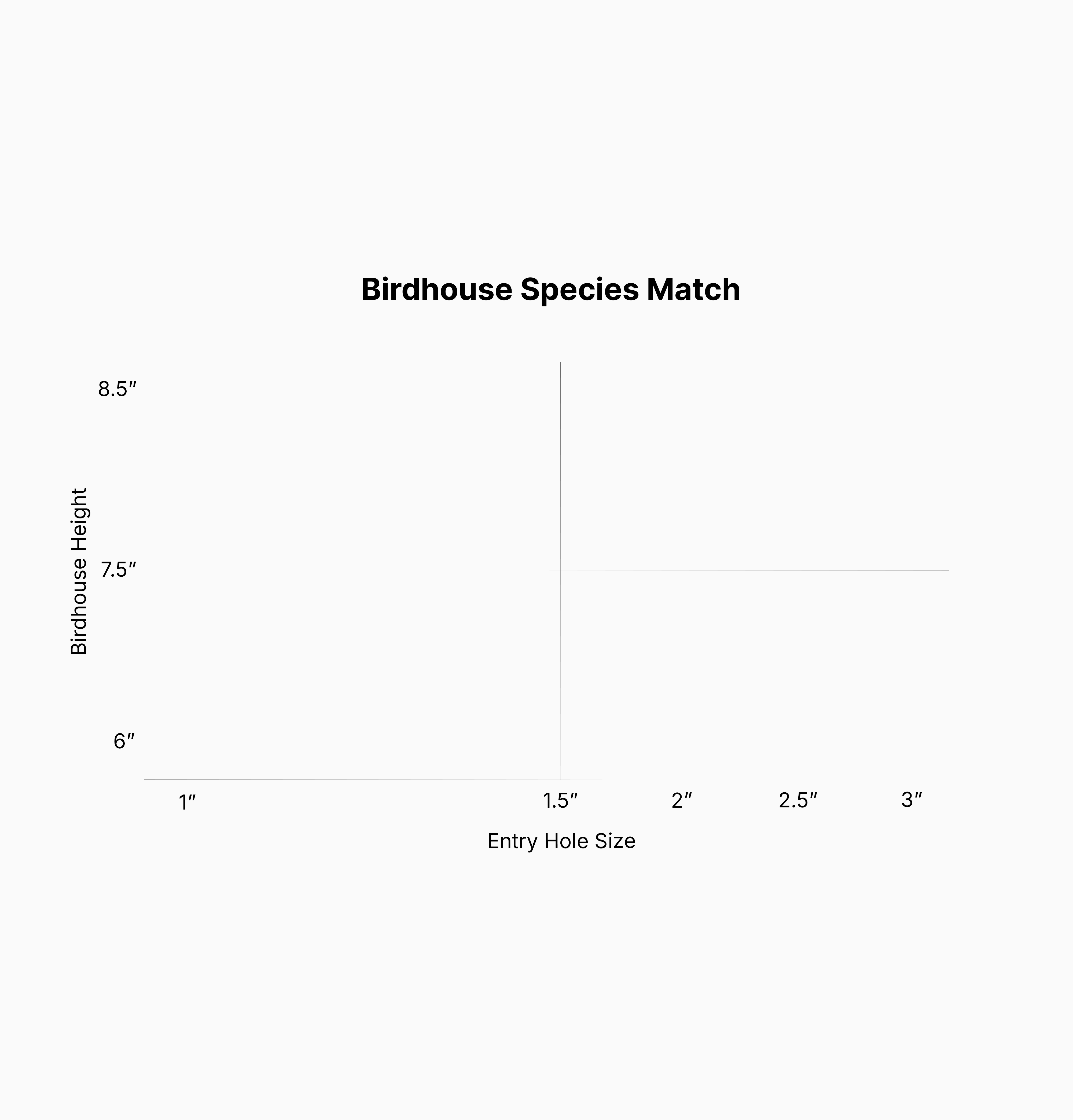 Birdhouse Species Match